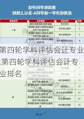 第四轮学科评估会计专业,第四轮学科评估会计专业排名