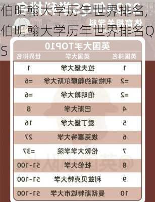 伯明翰大学历年世界排名,伯明翰大学历年世界排名QS