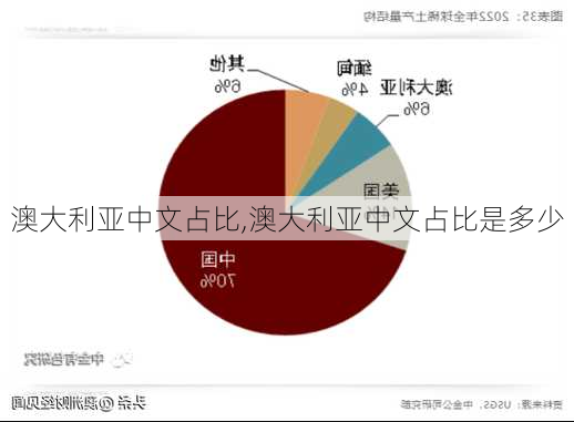 澳大利亚中文占比,澳大利亚中文占比是多少