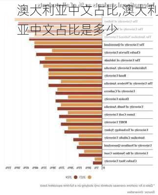 澳大利亚中文占比,澳大利亚中文占比是多少