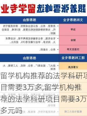 留学机构推荐的法学科研项目需要3万多,留学机构推荐的法学科研项目需要3万多元吗