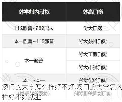 澳门的大学怎么样好不好,澳门的大学怎么样好不好就业