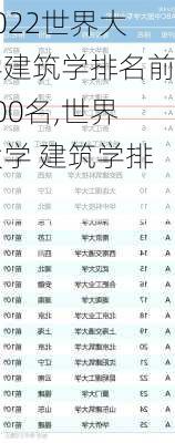 2022世界大学建筑学排名前100名,世界大学 建筑学排名