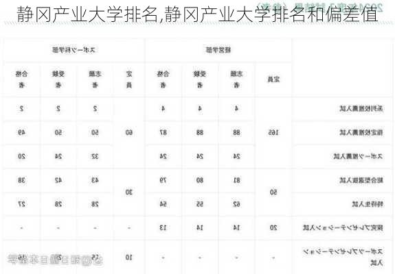 静冈产业大学排名,静冈产业大学排名和偏差值