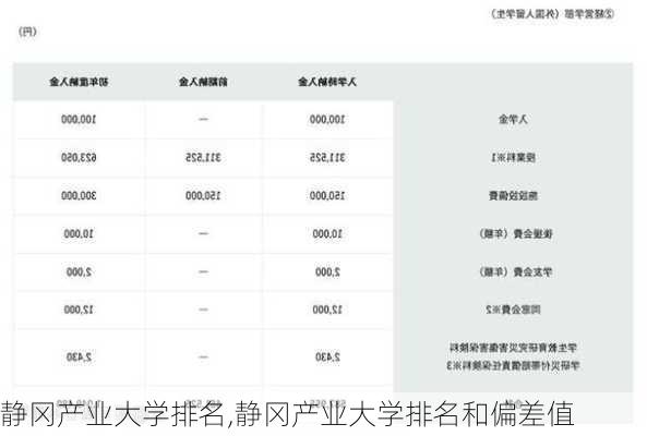 静冈产业大学排名,静冈产业大学排名和偏差值