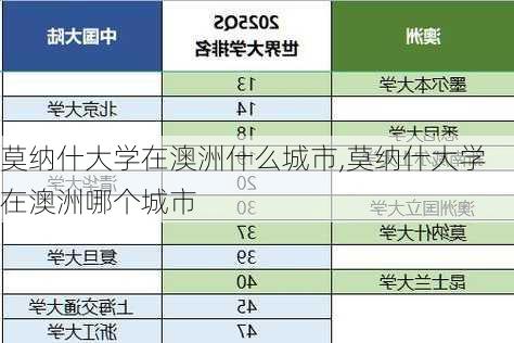 莫纳什大学在澳洲什么城市,莫纳什大学在澳洲哪个城市