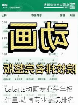 calarts动画专业每年招生量,动画专业学院排名