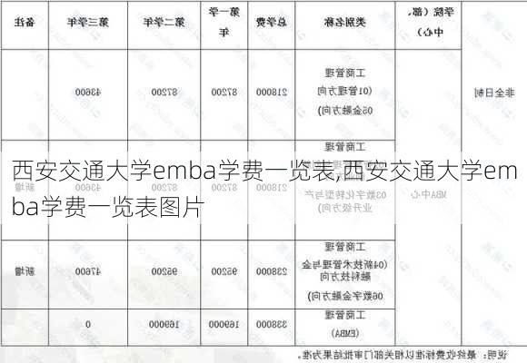 西安交通大学emba学费一览表,西安交通大学emba学费一览表图片