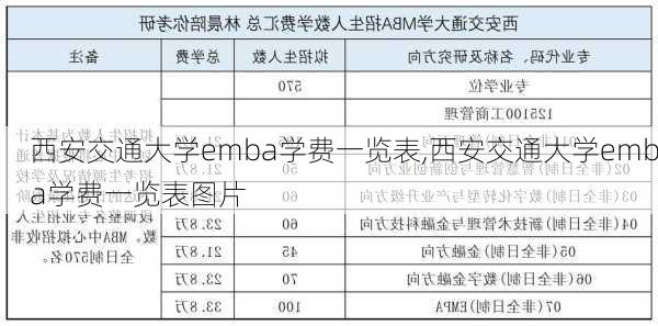 西安交通大学emba学费一览表,西安交通大学emba学费一览表图片