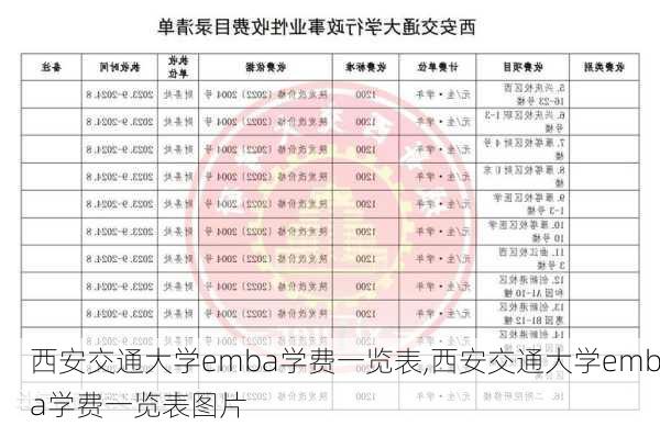 西安交通大学emba学费一览表,西安交通大学emba学费一览表图片