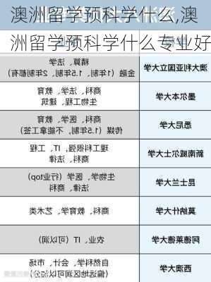 澳洲留学预科学什么,澳洲留学预科学什么专业好