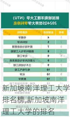 新加坡南洋理工大学排名榜,新加坡南洋理工大学的排名