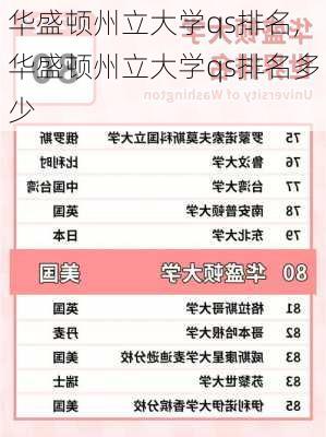 华盛顿州立大学qs排名,华盛顿州立大学qs排名多少