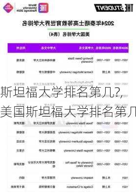 斯坦福大学排名第几?,美国斯坦福大学排名第几