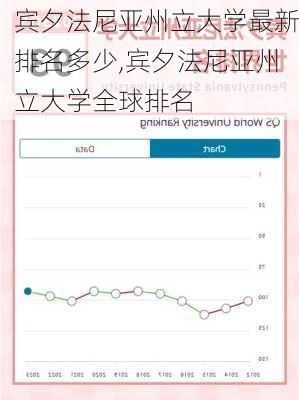 宾夕法尼亚州立大学最新排名多少,宾夕法尼亚州立大学全球排名