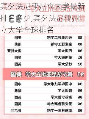 宾夕法尼亚州立大学最新排名多少,宾夕法尼亚州立大学全球排名