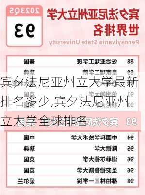 宾夕法尼亚州立大学最新排名多少,宾夕法尼亚州立大学全球排名