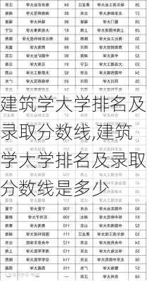 建筑学大学排名及录取分数线,建筑学大学排名及录取分数线是多少