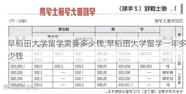 早稻田大学留学需要多少钱,早稻田大学留学一年多少钱