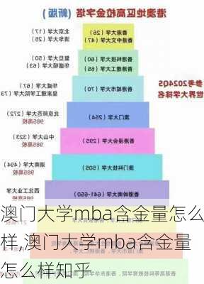 澳门大学mba含金量怎么样,澳门大学mba含金量怎么样知乎