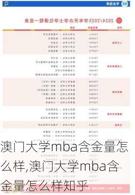 澳门大学mba含金量怎么样,澳门大学mba含金量怎么样知乎