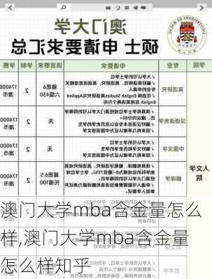 澳门大学mba含金量怎么样,澳门大学mba含金量怎么样知乎