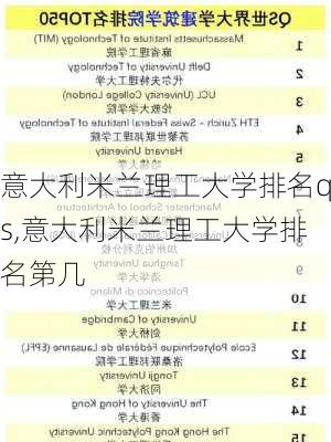 意大利米兰理工大学排名qs,意大利米兰理工大学排名第几