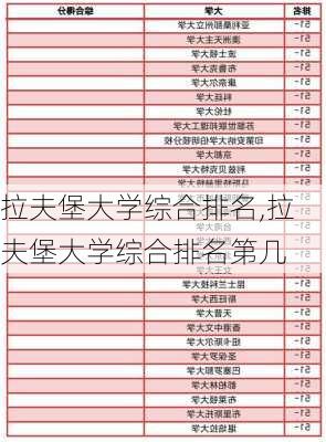 拉夫堡大学综合排名,拉夫堡大学综合排名第几