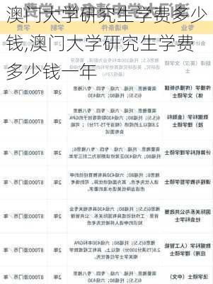 澳门大学研究生学费多少钱,澳门大学研究生学费多少钱一年