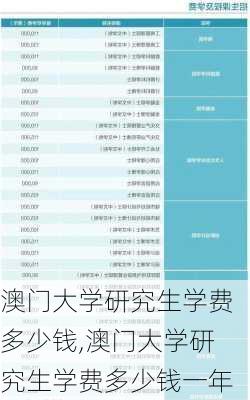 澳门大学研究生学费多少钱,澳门大学研究生学费多少钱一年