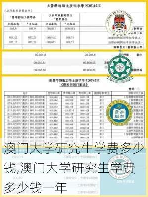 澳门大学研究生学费多少钱,澳门大学研究生学费多少钱一年