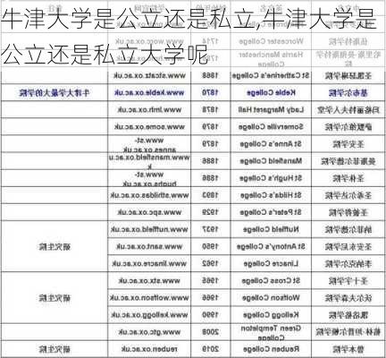 牛津大学是公立还是私立,牛津大学是公立还是私立大学呢