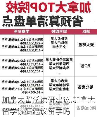 加拿大留学读研建议,加拿大留学读研建议留学吗