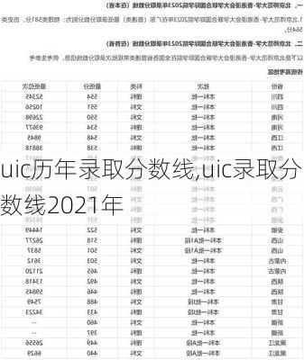 uic历年录取分数线,uic录取分数线2021年