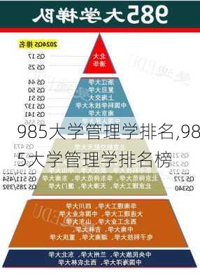 985大学管理学排名,985大学管理学排名榜