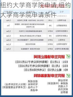 纽约大学商学院申请,纽约大学商学院申请条件