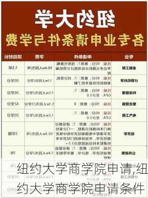 纽约大学商学院申请,纽约大学商学院申请条件