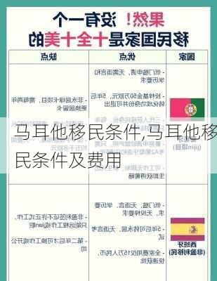 马耳他移民条件,马耳他移民条件及费用