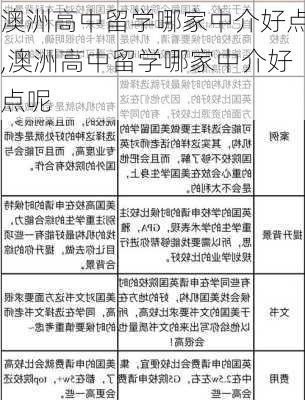 澳洲高中留学哪家中介好点,澳洲高中留学哪家中介好点呢