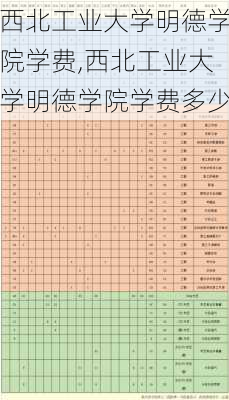 西北工业大学明德学院学费,西北工业大学明德学院学费多少