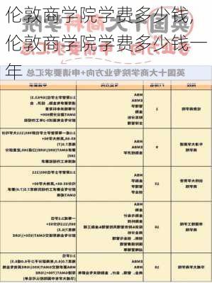 伦敦商学院学费多少钱,伦敦商学院学费多少钱一年