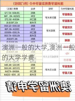 澳洲一般的大学,澳洲一般的大学学费