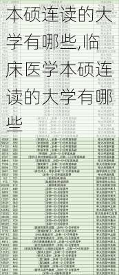 本硕连读的大学有哪些,临床医学本硕连读的大学有哪些