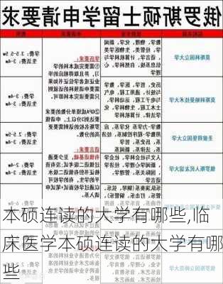 本硕连读的大学有哪些,临床医学本硕连读的大学有哪些