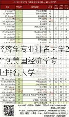 经济学专业排名大学2019,美国经济学专业排名大学