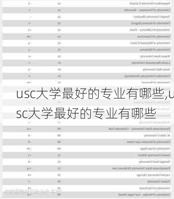 usc大学最好的专业有哪些,usc大学最好的专业有哪些