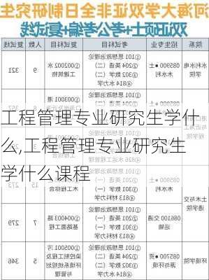 工程管理专业研究生学什么,工程管理专业研究生学什么课程