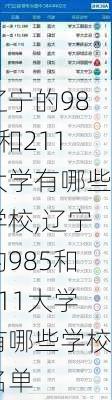 辽宁的985和211大学有哪些学校,辽宁的985和211大学有哪些学校名单