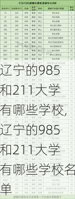 辽宁的985和211大学有哪些学校,辽宁的985和211大学有哪些学校名单