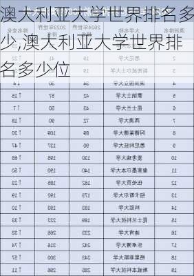 澳大利亚大学世界排名多少,澳大利亚大学世界排名多少位